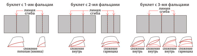 Буклет а4 в 2 сгиба схема