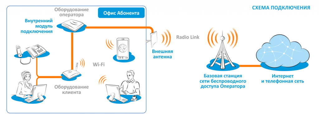 connection-scheme.png