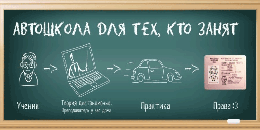 Обучение На Права Стоимость